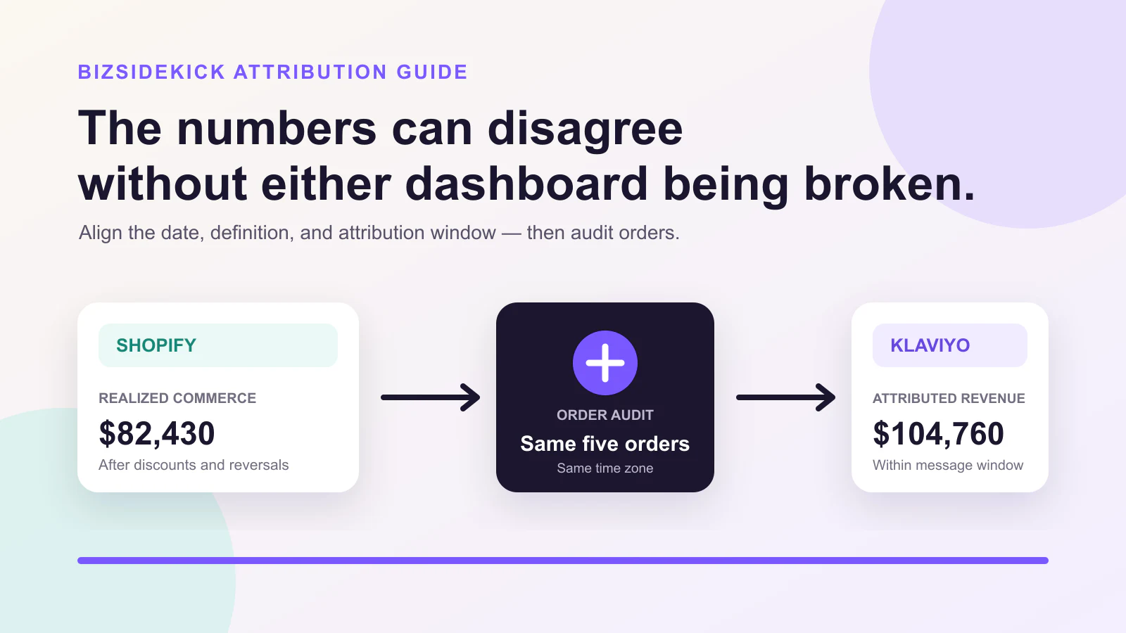 Shopify Customer Lifetime Value: Calculate, Segment, and Act